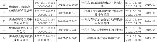 禪城區市監局關于2019年3月到6月政府統保專利未能正式生效保單2.jpg