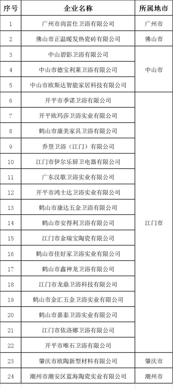 廣東省2019年第五批擬入庫科技型中小企業(yè)名單.jpg