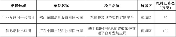 佛山市經(jīng)濟科技發(fā)展專項資金信息化項目.jpg