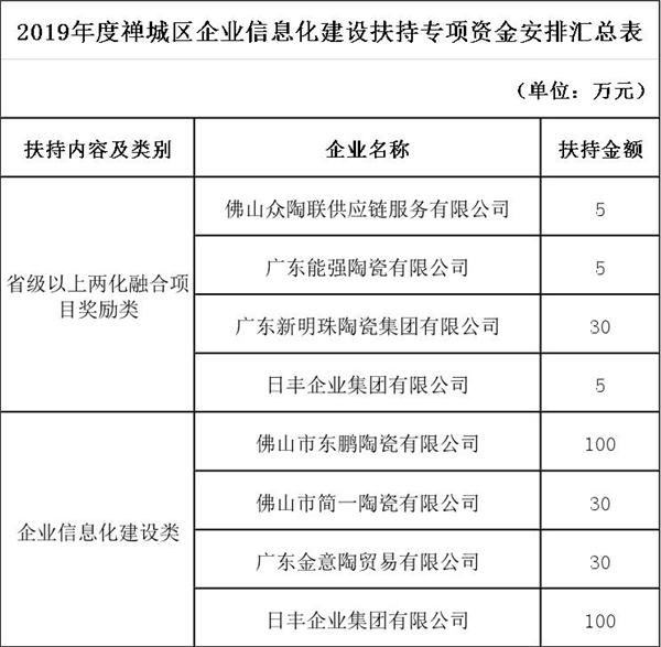 禪城區(qū)經(jīng)科局關(guān)于禪城區(qū)企業(yè)信息化建設(shè)扶持專項(xiàng)資金.jpg