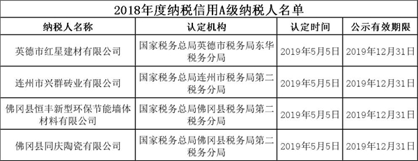 清遠市2019年第三期誠信紅黑榜.jpg