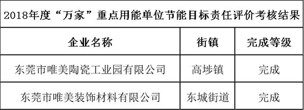 2018年度東莞市.jpg