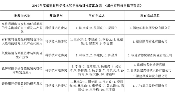 泉州科學技術(shù)進步獎.jpg