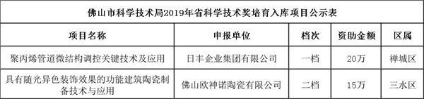 佛山市省科技企業入庫項目.jpg