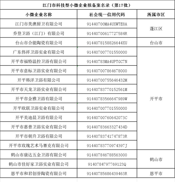 江門市科技型小微企業.jpg