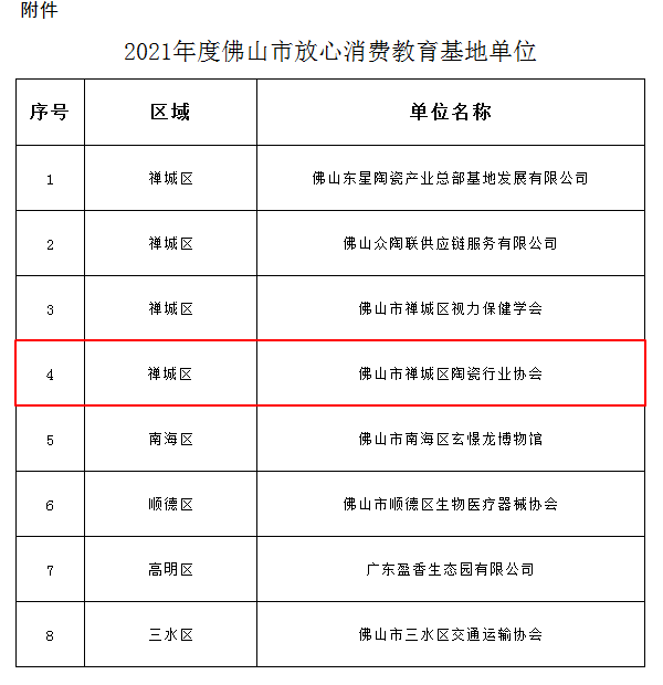 放心消費教育基地獲得名單圖.png